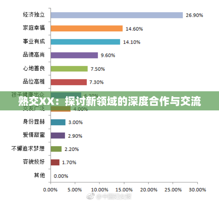 熟交XX：探讨新领域的深度合作与交流
