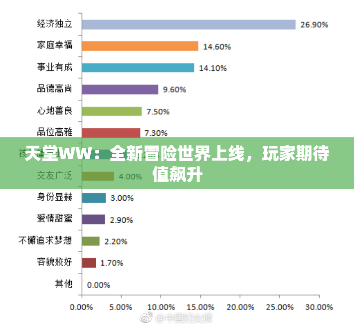 天堂WW：全新冒险世界上线，玩家期待值飙升