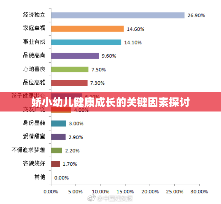 娇小幼儿健康成长的关键因素探讨