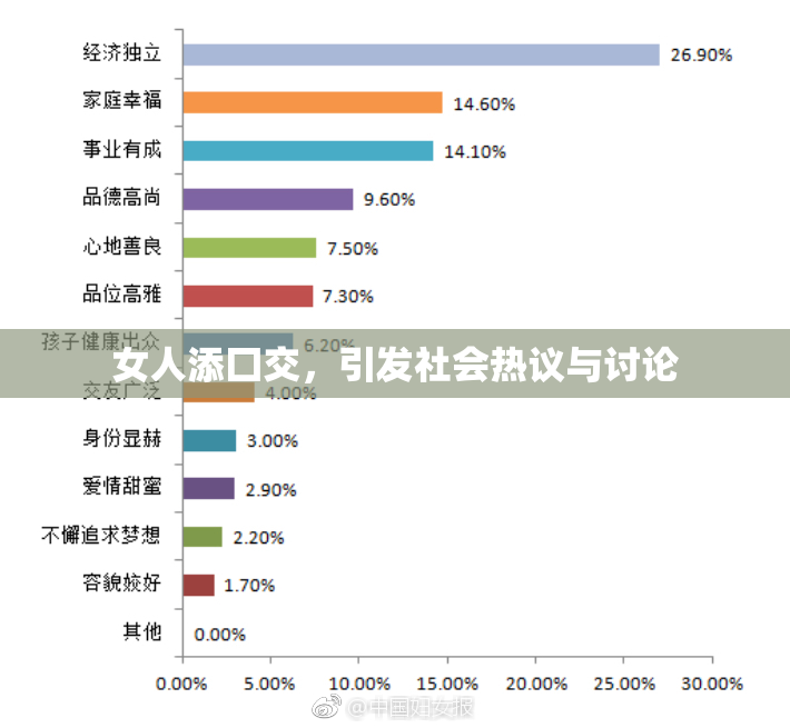 女人添囗交，引发社会热议与讨论