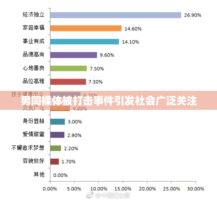 男同裸体被打击事件引发社会广泛关注