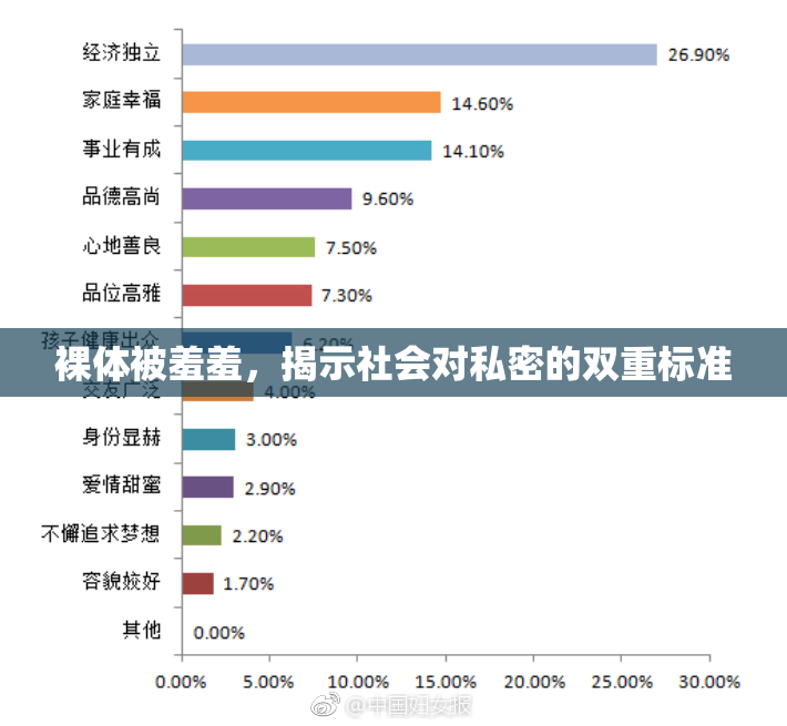 裸体被羞羞，揭示社会对私密的双重标准