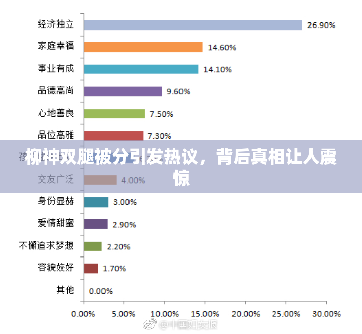柳神双腿被分引发热议，背后真相让人震惊