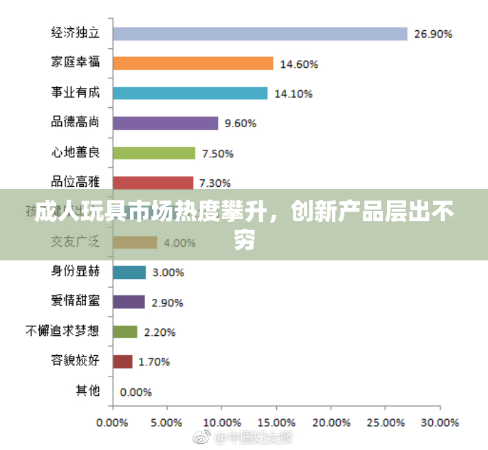 成人玩具市场热度攀升，创新产品层出不穷