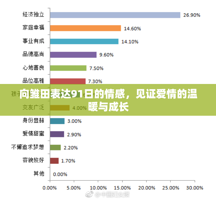 向雏田表达91日的情感，见证爱情的温暖与成长