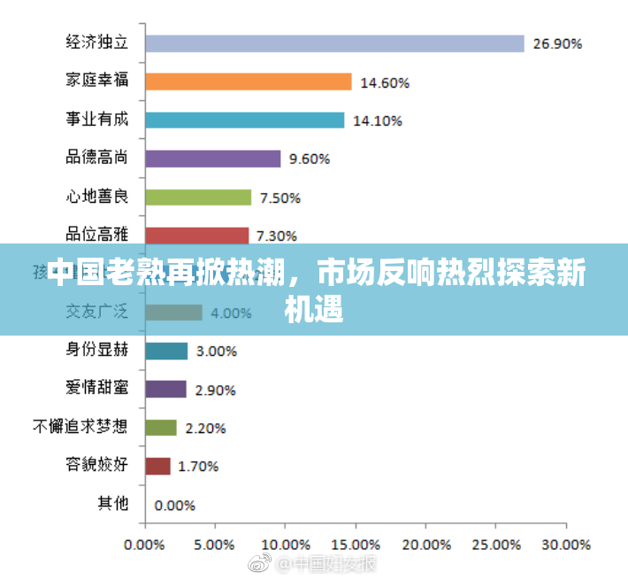 中国老熟再掀热潮，市场反响热烈探索新机遇