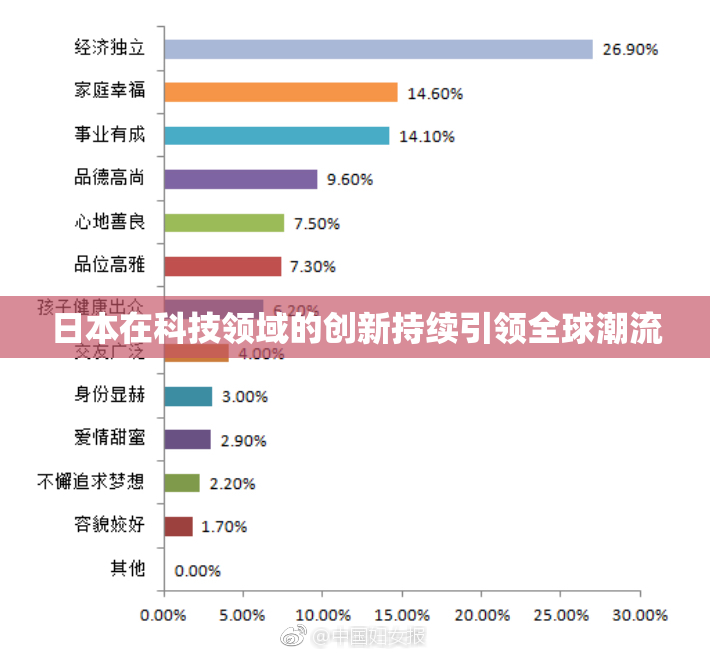 日本在科技领域的创新持续引领全球潮流