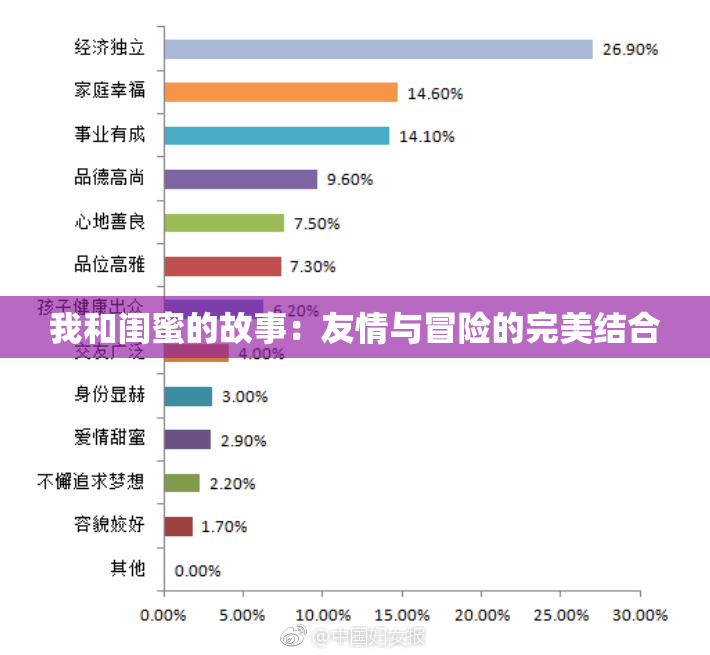 我和闺蜜的故事：友情与冒险的完美结合