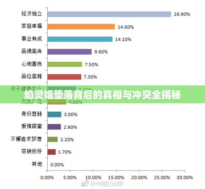 焰灵姬堕落背后的真相与冲突全揭秘