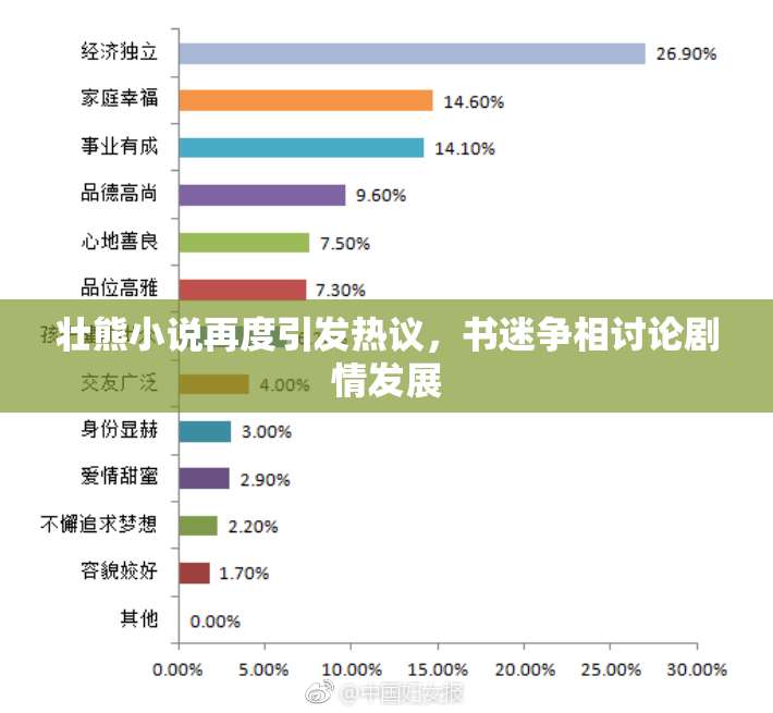 壮熊小说再度引发热议，书迷争相讨论剧情发展