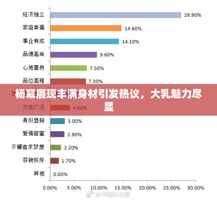 杨幂展现丰满身材引发热议，大乳魅力尽显