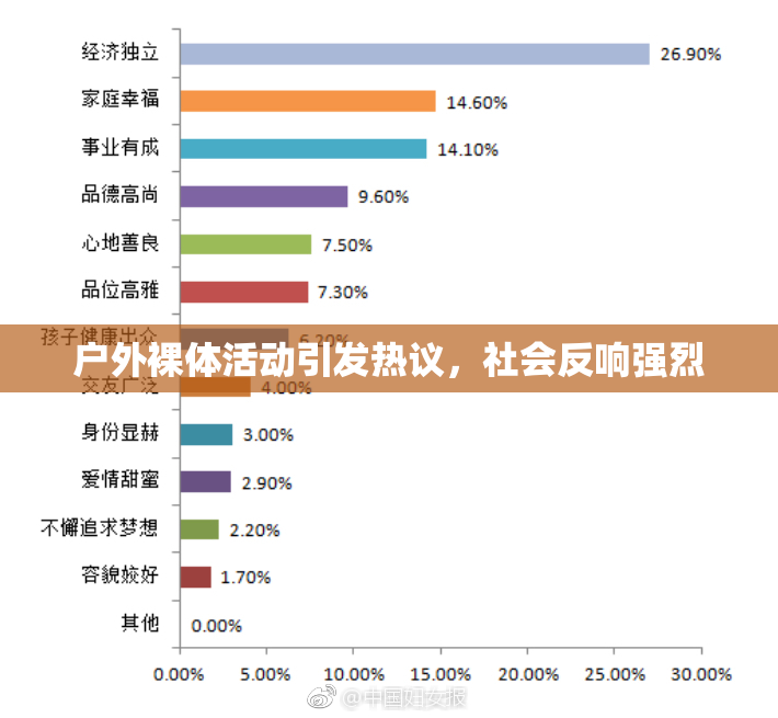 户外裸体活动引发热议，社会反响强烈