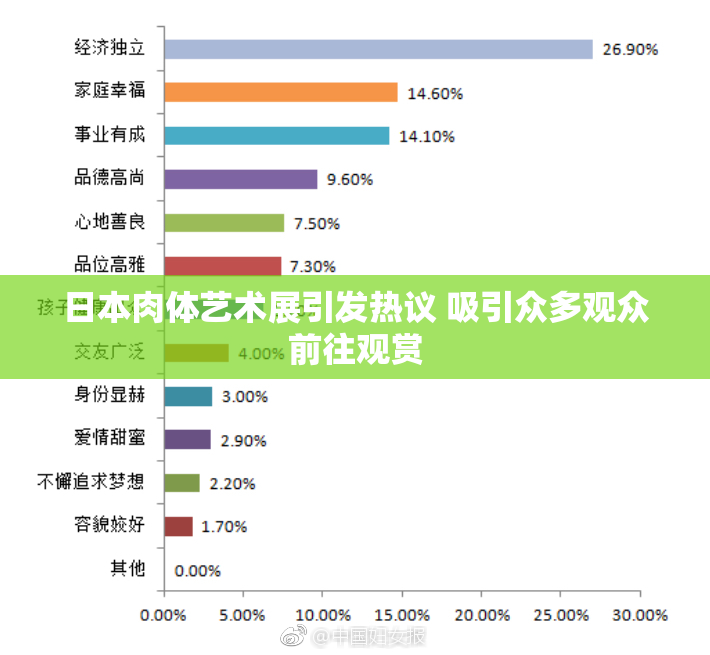 日本肉体艺术展引发热议 吸引众多观众前往观赏