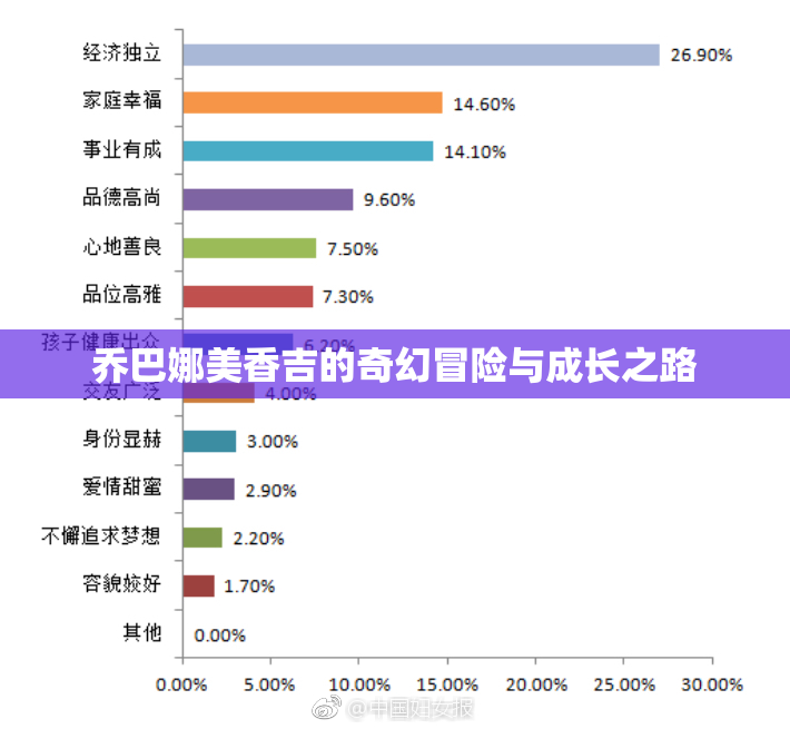 乔巴娜美香吉的奇幻冒险与成长之路