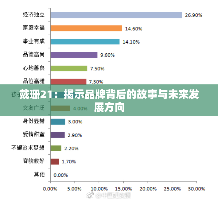 戴珊21：揭示品牌背后的故事与未来发展方向