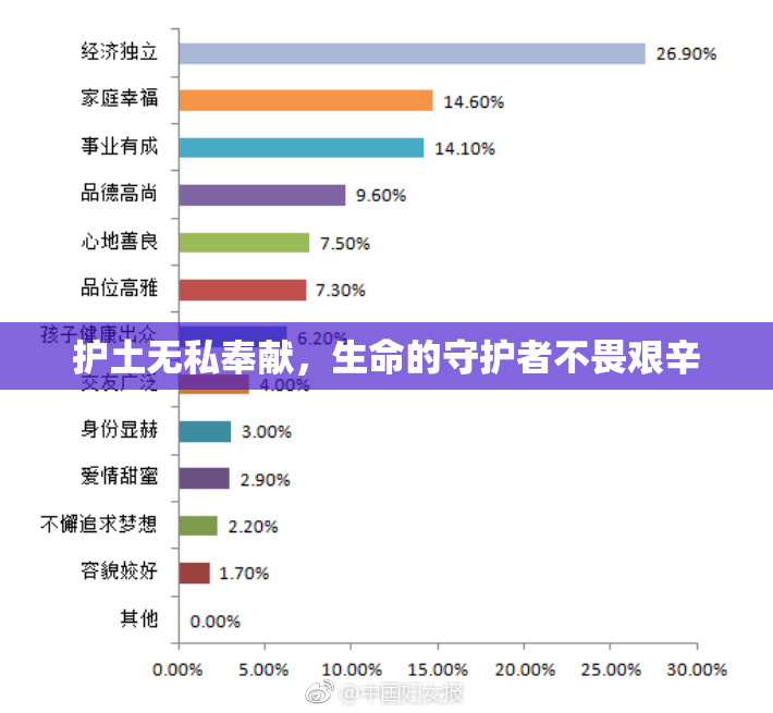 护土无私奉献，生命的守护者不畏艰辛