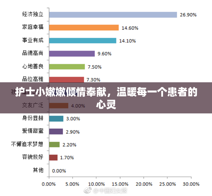 护士小嫩嫩倾情奉献，温暖每一个患者的心灵
