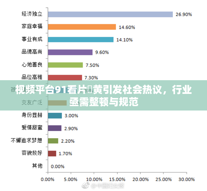 视频平台91看片婬黄引发社会热议，行业亟需整顿与规范