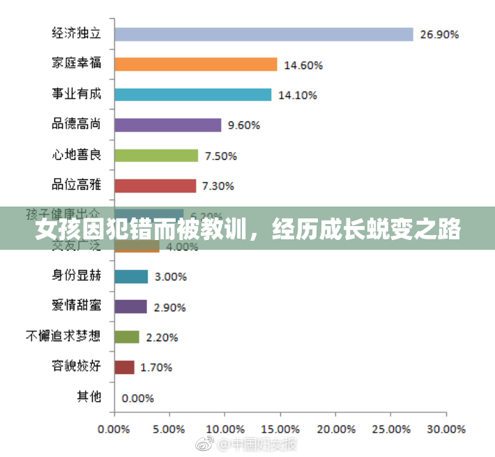 女孩因犯错而被教训，经历成长蜕变之路