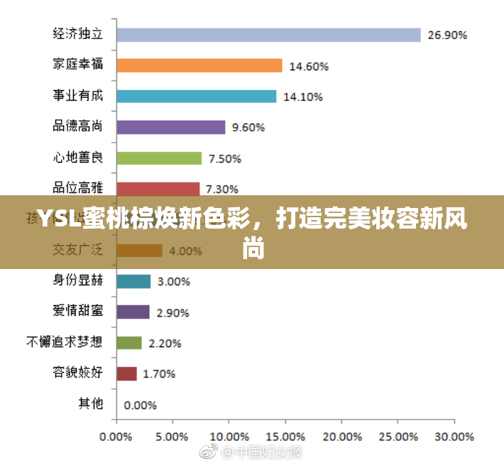 YSL蜜桃棕焕新色彩，打造完美妆容新风尚