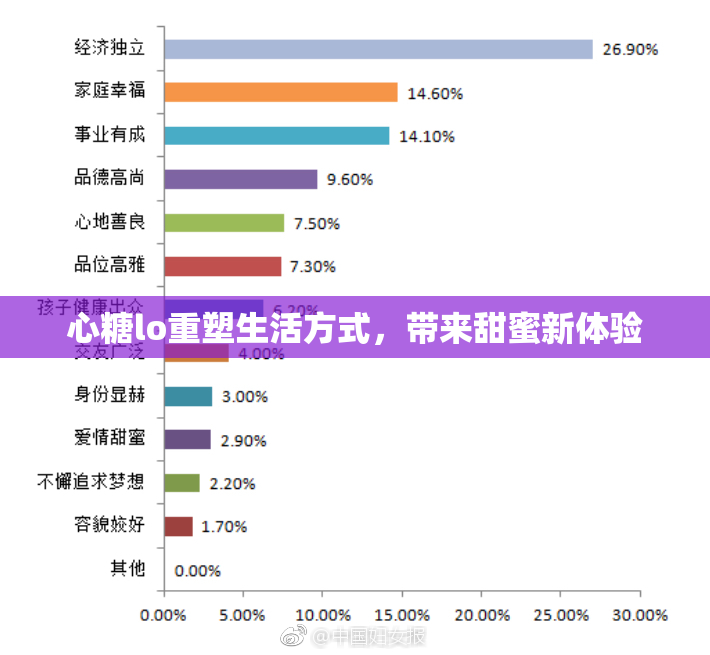 心糖lo重塑生活方式，带来甜蜜新体验