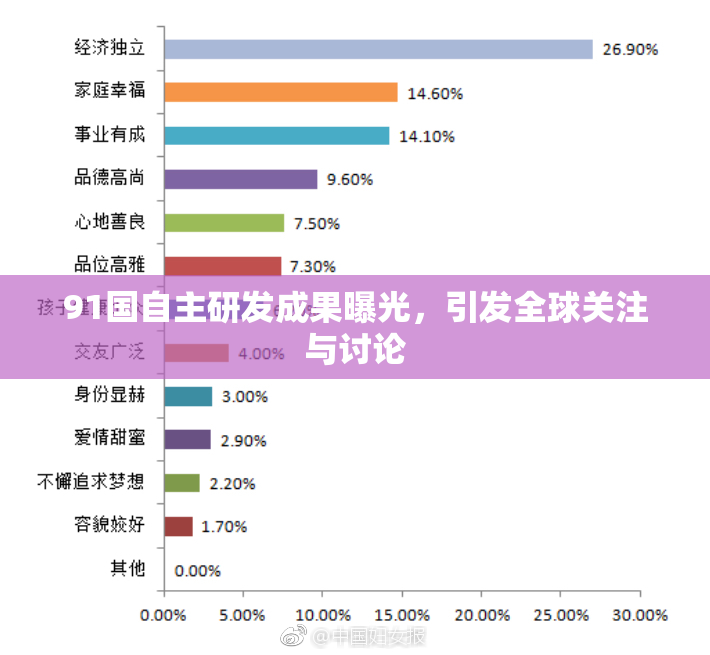 91国自主研发成果曝光，引发全球关注与讨论