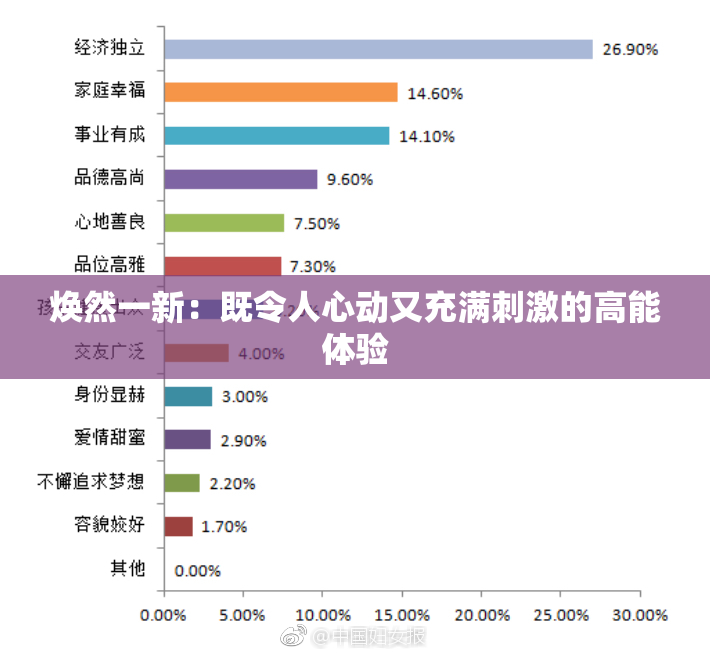 焕然一新：既令人心动又充满刺激的高能体验