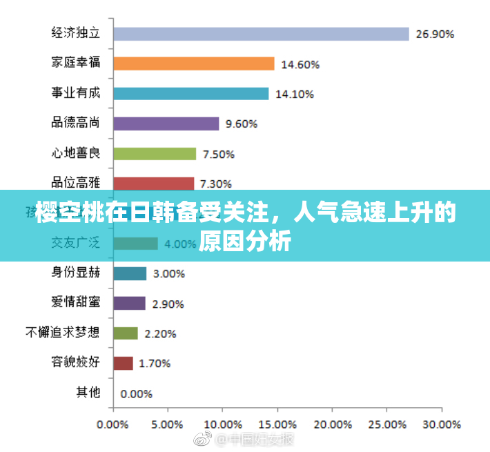 樱空桃在日韩备受关注，人气急速上升的原因分析
