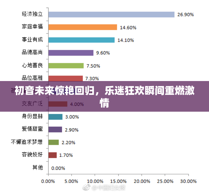 初音未来惊艳回归，乐迷狂欢瞬间重燃激情