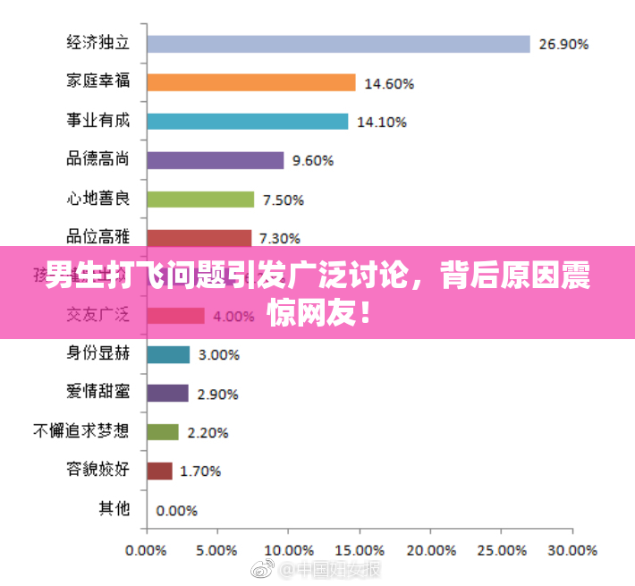 男生打飞问题引发广泛讨论，背后原因震惊网友！