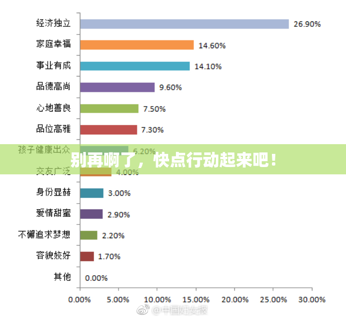 别再啊了，快点行动起来吧！