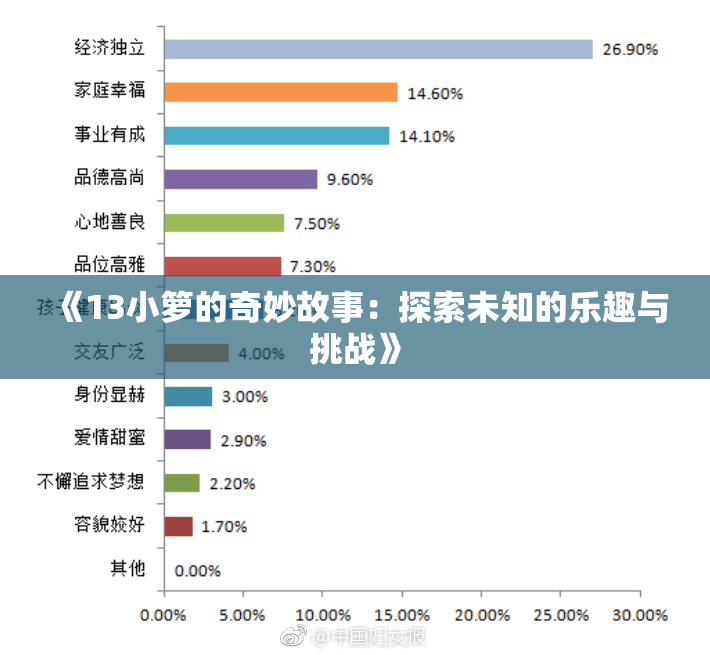 《13小箩的奇妙故事：探索未知的乐趣与挑战》