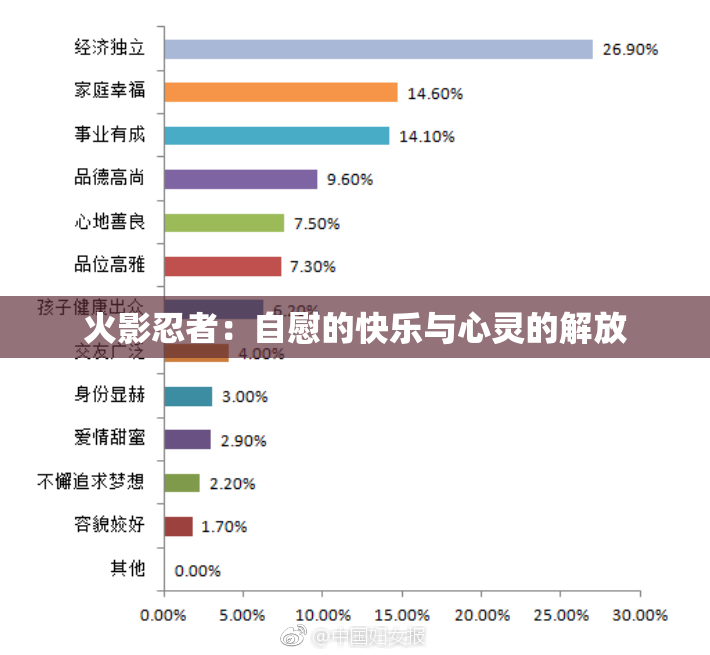 火影忍者：自慰的快乐与心灵的解放