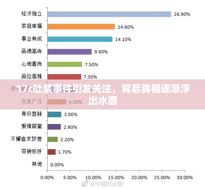 17c吐浆事件引发关注，背后真相逐渐浮出水面