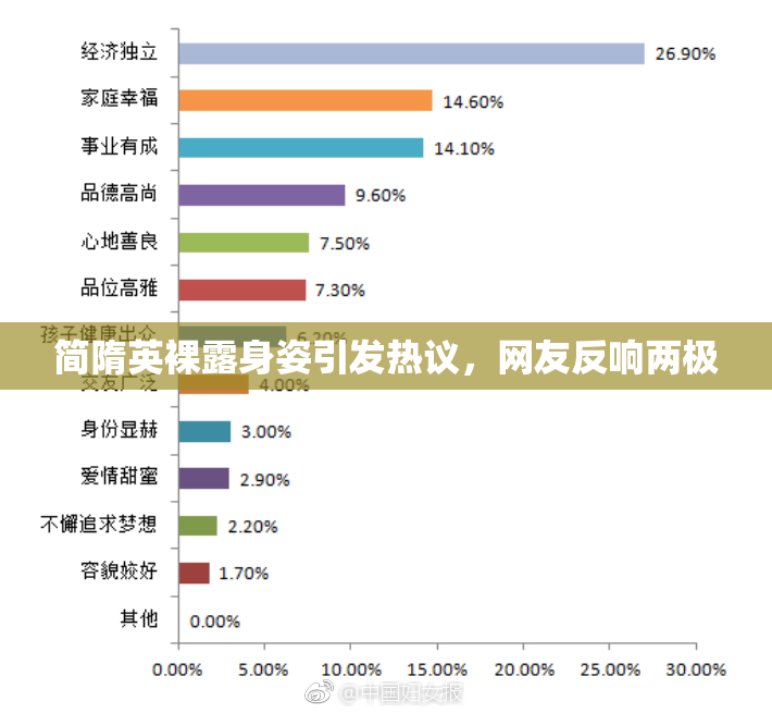 简隋英裸露身姿引发热议，网友反响两极