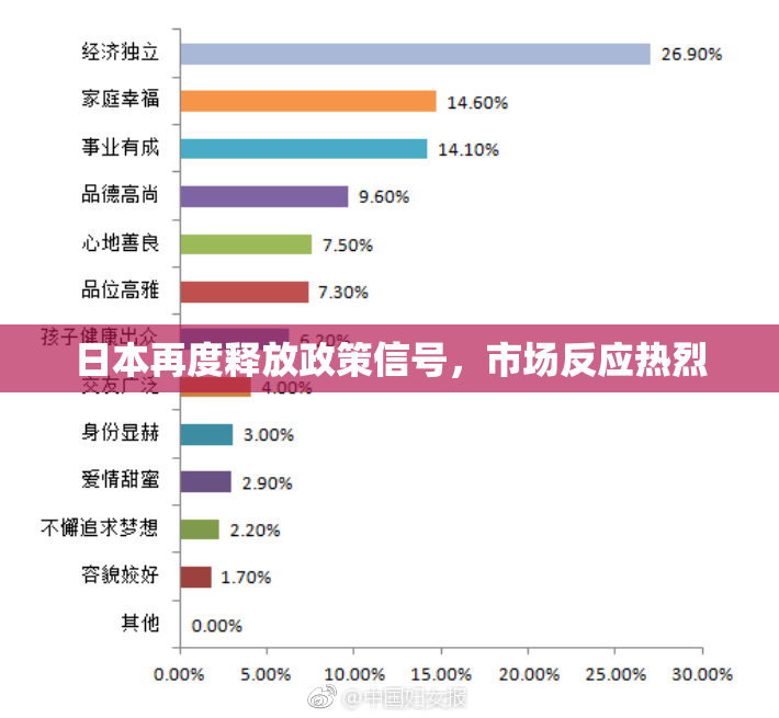 日本再度释放政策信号，市场反应热烈