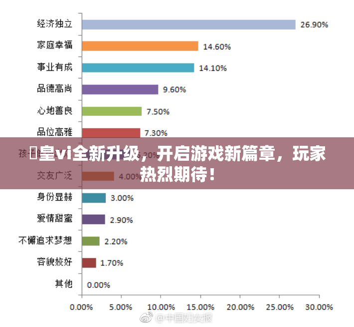 嘼皇vi全新升级，开启游戏新篇章，玩家热烈期待！