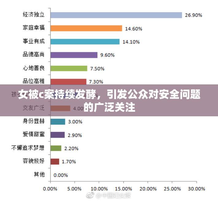 女被c案持续发酵，引发公众对安全问题的广泛关注