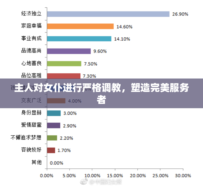 主人对女仆进行严格调教，塑造完美服务者