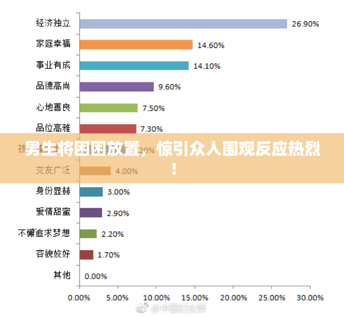 男生将困困放置，惊引众人围观反应热烈！