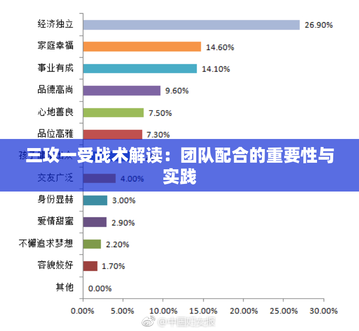 三攻一受战术解读：团队配合的重要性与实践
