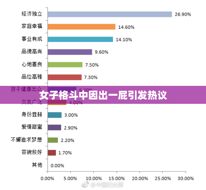 女子格斗中因出一屁引发热议