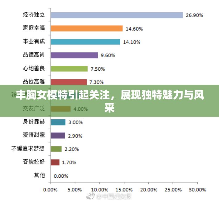 丰胸女模特引起关注，展现独特魅力与风采