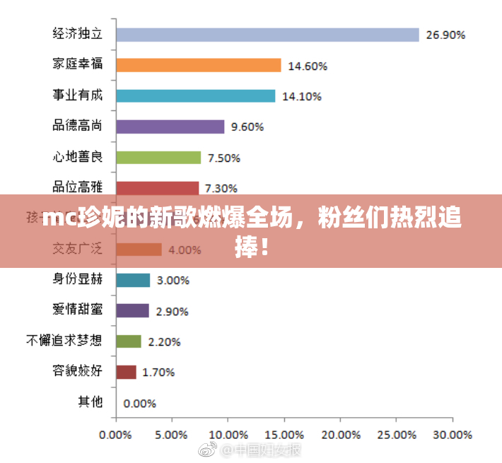 mc珍妮的新歌燃爆全场，粉丝们热烈追捧！