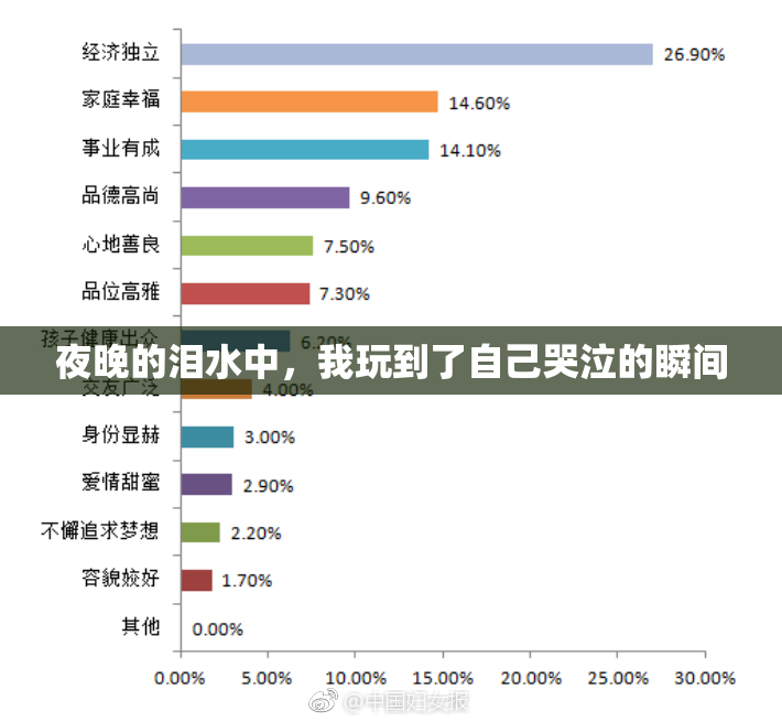 夜晚的泪水中，我玩到了自己哭泣的瞬间
