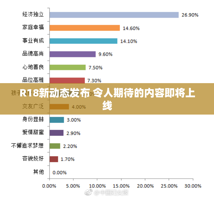 R18新动态发布 令人期待的内容即将上线