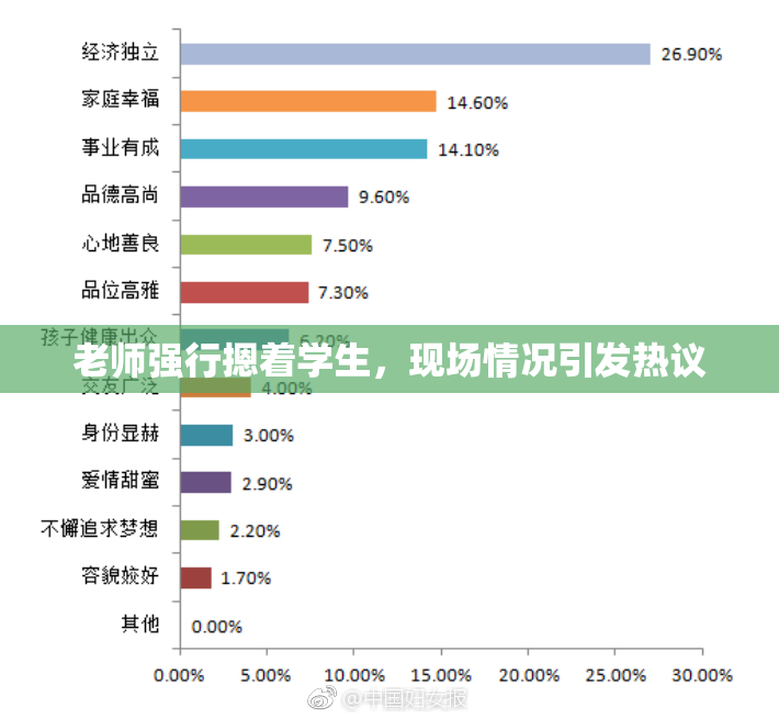 老师强行摁着学生，现场情况引发热议