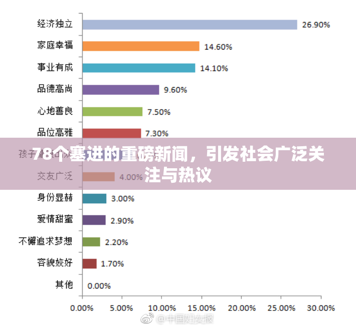 78个塞进的重磅新闻，引发社会广泛关注与热议