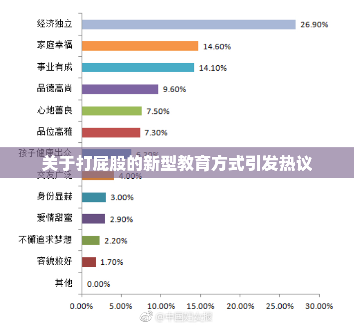 关于打屁股的新型教育方式引发热议