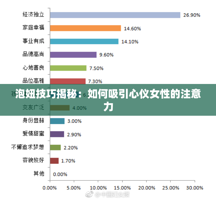 泡妞技巧揭秘：如何吸引心仪女性的注意力